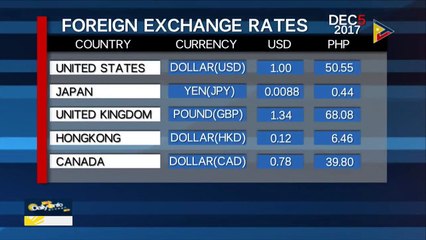 Wednesday's foreign exchange rates