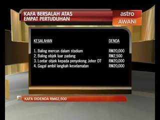 KAFA didenda dengan jumlah keseluruhan RM62,500
