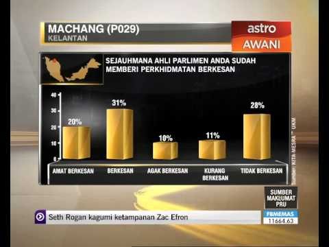 Pertembungan kerusi panas di Kelantan