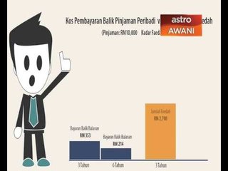 Membuat keputusan kewangan yang bijak