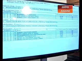 Laporan terkini pemilihan UMNO 10:00pm