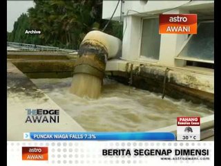 Puncak Niaga falls 7.3%