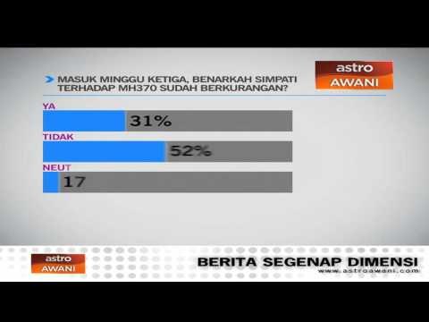 #MH370 bukan lagi tajuk utama di media sosial?