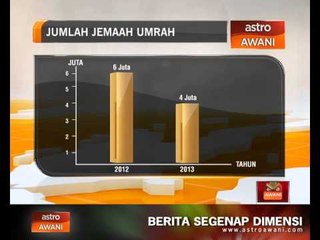 Sekurang-kurangnya sebuah pesawat setiap hari
