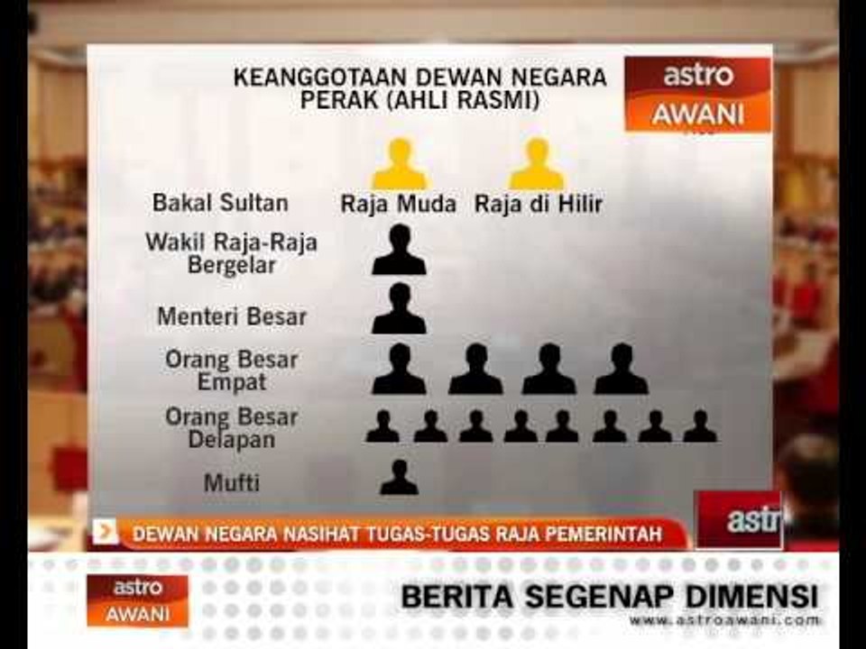 Dewan Negara nasihat tugas-tugas Raja pemerintah