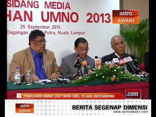 Pemilihan UMNO: 269 tarik diri, 33.682 bertanding