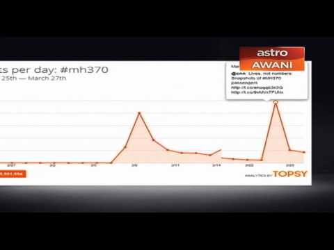 Analisis trend #MH370