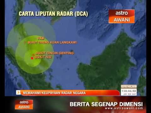 Memahami keupayaan radar negara