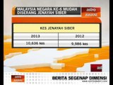 Malaysia negara ke-6 mudah diserang jenayah siber