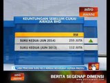 Pendapatan suku ke-2 AirAsia meningkat kepada RM255j