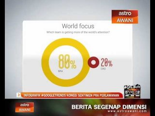 Googletrends kongsi sentimen pra perlawanan