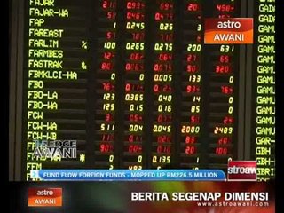 Fund flow foreign funds - Mopped up RM226.5 million