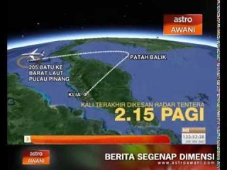 Radar primari kesan kelajuan, ketinggian & size