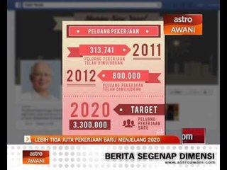 Lebih 3 juta pekerjaan baru menjelang 2020