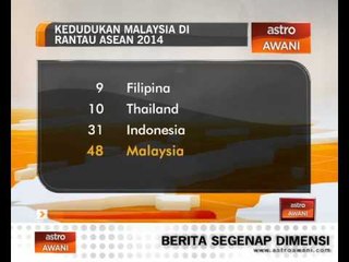 Kedudukan Malaysia dalam indeks keganasan 2014