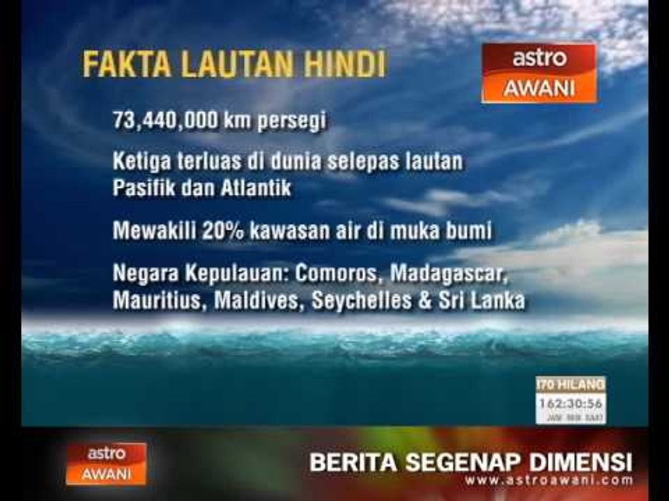 Fakta Lautan Hindi