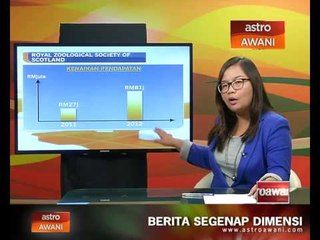 Impak kehadiran dua panda