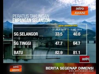 Paras air dua empangan utama Selangor merosot