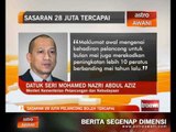 Sasaran 28 juta pelancong boleh tercapai