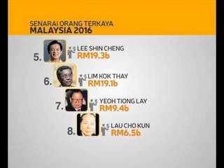 Senarai orang terkaya Malaysia 2016
