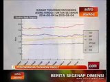 Bursa Malaysia: Perkembangan dagangan ringgit