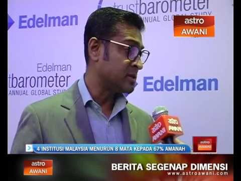 4 institusi di Malaysia menurun 8 mata kepada 67% amanah