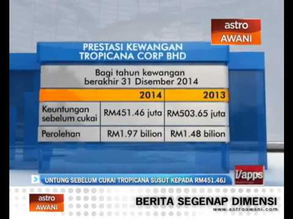 Untung sebelum cukai Tropicana Corp Bhd