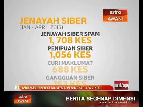 Ancaman siber meningkat di Malaysia 3,827 kes