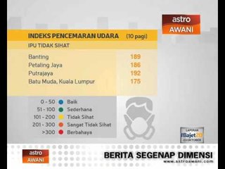 Download Video: Jerebu: IPU sangat tidak sihat