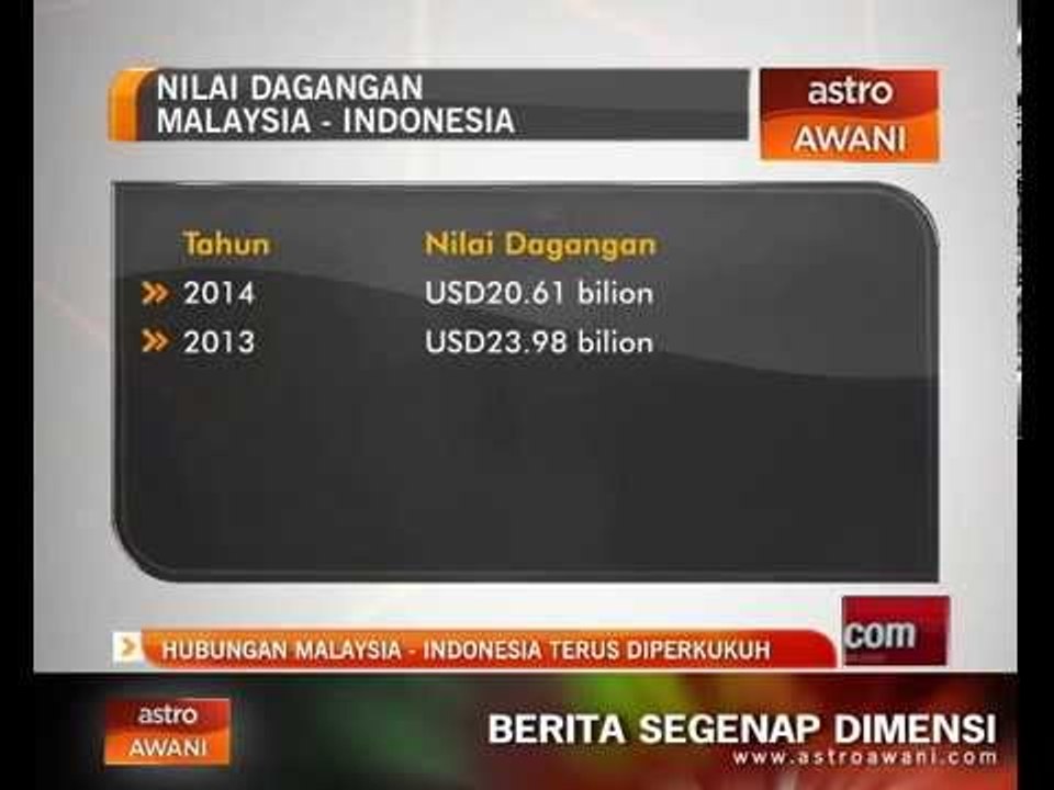 Hubungan Malaysia - Indonesia terus diperkukuh