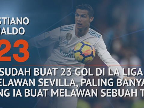 Who's Hot And Who's Not - Ronaldo, Griezmann Dan Messi Bersiap Cetak Gol