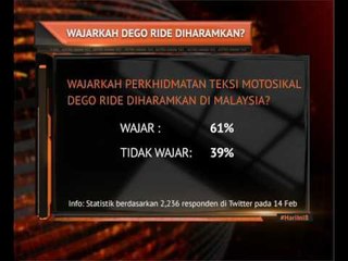 Wajarkah Dego Ride diharamkan?