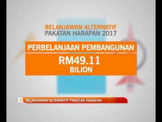 Belanjawan Alternatif Pakatan Harapan