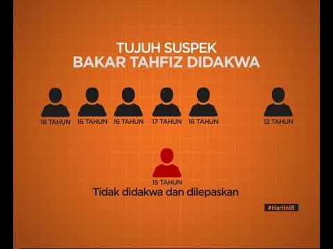Tujuh suspek bakar tahfiz didakwa