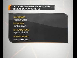 Sarawak memilih: Parti Amanah Negara ketengah 13 calon