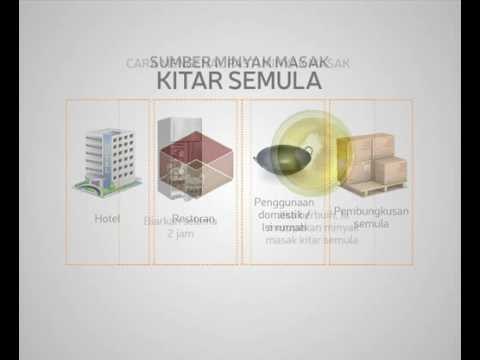 Apa itu minyak masak kitar semula?