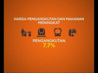 Harga pengangkutan dan makanan meningkat