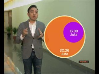 Apa cabaran belia Malaysia?