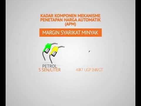 Kadar komponen mekanisme penetapan harga automatik (APM)