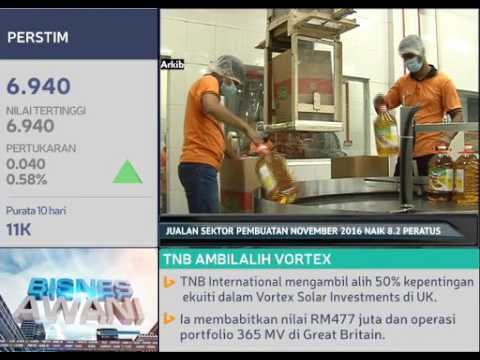 Jualan sektor pembuatan November naik 8.2 peratus