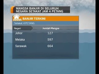 Terkini: Mangsa banjir di seluruh negara