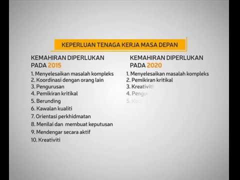 Keperluan tenaga kerja masa depan