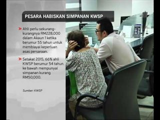 Pesara habiskan simpanan KWSP