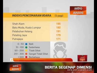 Perkembangan jerebu seluruh negara