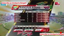Highlights Dhaka dynamite vs Rangpur Riders  41st match  BPL 2017