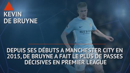 Premier League - Les tops et les flops avant la 16e j.