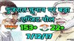 गुजरात चुनाव पर बड़ा एग्जिट पोल 7/12/17 सबसे बड़ा परिणाम, देखें विडियो !