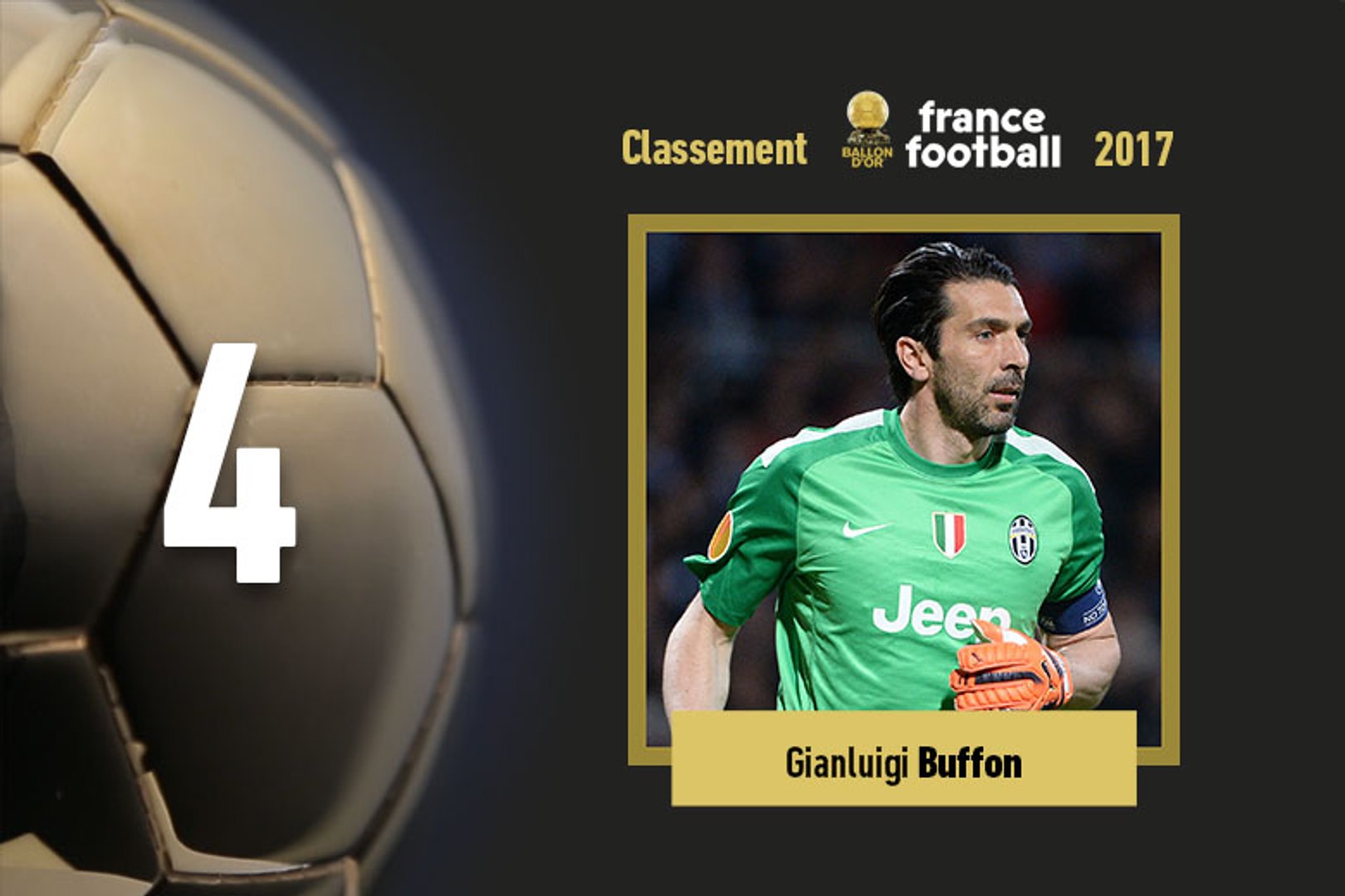 Foot - Ballon d'Or 2017 : Gianluigi Buffon 4e - Vidéo Dailymotion