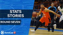 7DAYS EuroCup Regular Season Round 7: Stats Stories