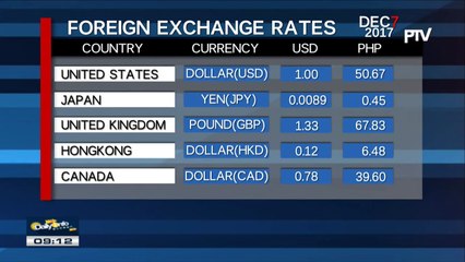 FYI: Friday's foreign exchange rates